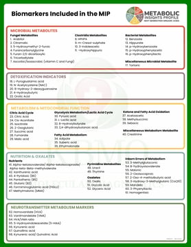 Biomarkers included in the KBMO Metabolic Insights Profile